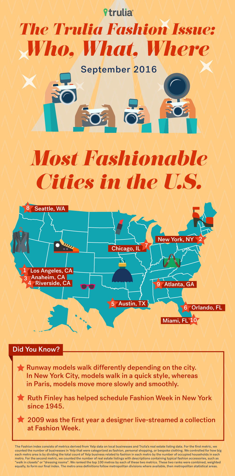 अधिकांश Fashionable Cities in the US - Embed 1