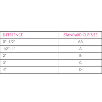 चरण 3: Measure Cup Size